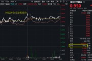 天机六爻算力爆发，159363劲涨2.3%，信创成超级“黑马”！光大证券盘中突发，券商ETF放量两连阳