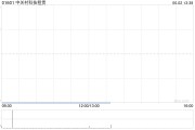 天机六爻中关村科技租赁拟斥资2.4亿元收购100台无人宽体矿车