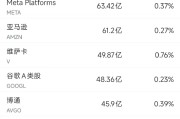 天机六爻6月13日美股成交额前20：特斯拉本周上涨逾10%，美国将为自动驾驶出租车开绿灯
