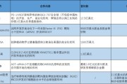 天机六爻BD交易大爆发 今年总额已超455亿美元！中国创新药能否打开增长新空间