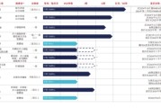 天机六爻维立志博二战港交所：核心管线商业化前景或有限 三年亏近十亿现金已无法覆盖短债