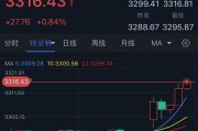 天机六爻特朗普突然升级贸易战！将对TA们征收50%的关税 金价早盘飙升近28美元