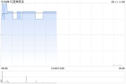 天机六爻红星美凯龙盘中涨近3% 重整计划获法院批准