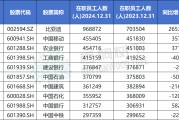 天机六爻A股公司员工人数排名，比亚迪最多，96.89万人，最少仅18人