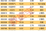 天机六爻605099，最强“苏超”概念股提示风险！一周主力撤离多只产业龙头