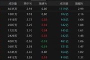 天机六爻热点轮动加快！沪指冲击3400点未果，原因为何？