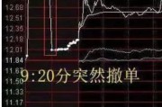 天机六爻中国股市：集合竞价时涨停，却在9:20分撤单，你知道是怎么回事吗？不妨学学犹太人的思维方法