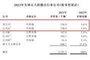 天机六爻大行科工拟赴港上市！股权高度集中