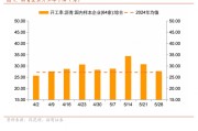 天机六爻招商宏观每周一评：如何看待5月宏观经济形势