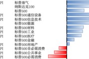 天机六爻美股风险偏好有所回升，继续关注5月CPI