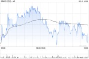 天机六爻广发证券：维持贝壳-W“买入”评级 合理价值59.32港元