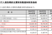 天机六爻打新！智能卡龙头，来了