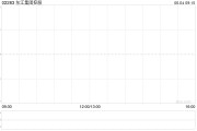 天机六爻东江集团控股拟斥资约2676万港元收购一幅越南地块
