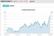 天机六爻见证历史！激增80%，这一产品狂飙，规模突破3100亿元！