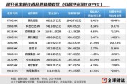 天机六爻引领中国资产价值重估，恒生科技指数进入“黄金击球区”