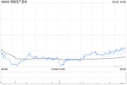 天机六爻瑞银：维持领展房产基金“买入”评级 目标价44.2港元