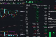 天机六爻主题概念驱动，金融科技ETF近两周涨超7.5%，大幅跑赢市场！