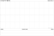 天机六爻中广核矿业控股股东中广核集团持股降至56.43%