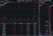 天机六爻“算力+应用”共振上行，创业板人工智能领涨逾1%！机构提示AI主线机会，159363盘中站上60日均线