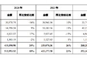 天机六爻舍得酒业：公司库存商品在合理范围内，不存在积压情况