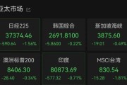天机六爻亚太市场全线下跌，港股调整，连连数字大涨超60%