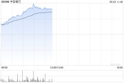 天机六爻港股内银股冲高 中信银行涨超4% 机构重视基金改革下银行配置新逻辑
