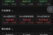 天机六爻黄金股，大涨！