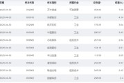 天机六爻大涨近75%！为什么“通用航空”可能接棒科技牛？