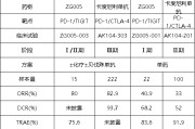 天机六爻泽璟制药ZG005两项研究入选口头报告 单药二线治疗宫颈癌数据优于卡度尼利单抗 | 2025ASCO