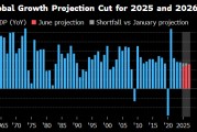 天机六爻世界银行将2025年全球经济增长预期下调至2.3%
