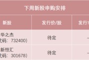 天机六爻下周，半导体细分龙头来了！