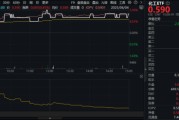 天机六爻新能源下乡助力！化工板块放量上涨，主力抢筹+十年估值低位，板块景气周期将至？