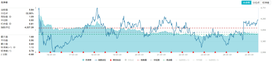 高股息压舱石发力，银行、保险携手护盘！机(❣)构高呼：核心资产或将回归！
