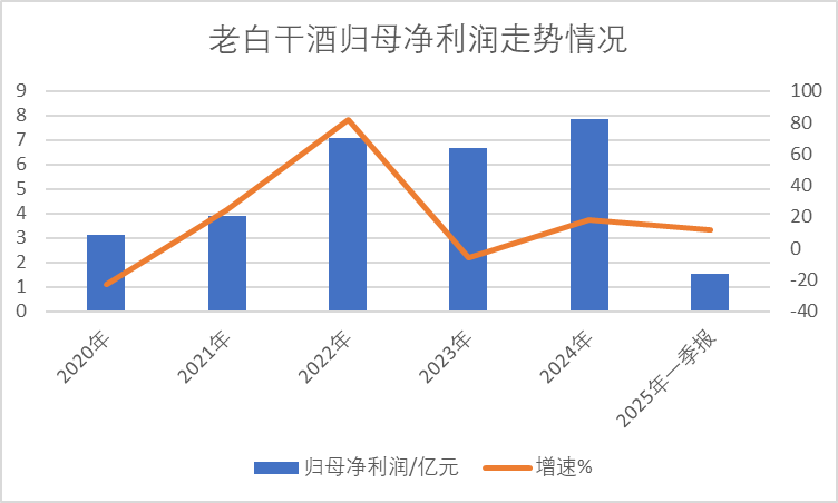 老白干酒515万股激励股解禁在即！业绩达标与机构调仓(🐸)下的股价(🎋)博弈
