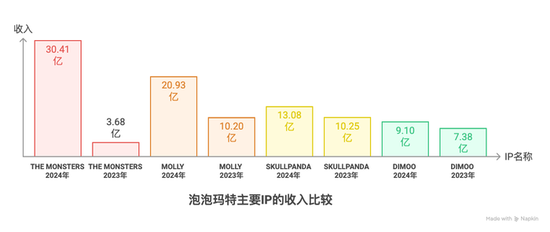 Labubu的假货产业(😔)链：秘密全球发货，工厂谁也不能来看