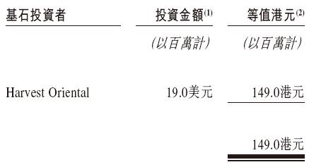 佰泽医疗启动招股，6月23日香港上市，嘉实基金参与(😁)基石投资