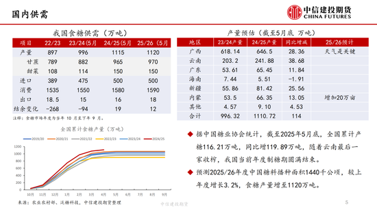 【白糖周报】中东局势紧张推涨油价 关注巴西(🗼)制糖比