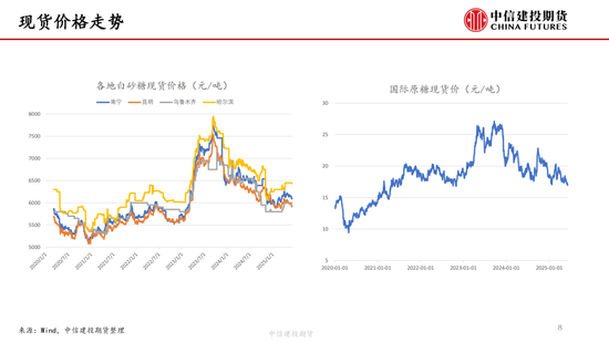 【白糖(🔱)周报】中东局势紧张推涨油价 关注巴西制糖比