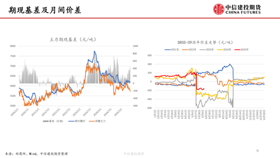 【白糖周报】中东(👒)局势紧张推涨油价 关注巴西制糖比