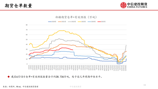 【白糖周报】中(📡)东局势紧张推涨油价 关注巴西制糖比