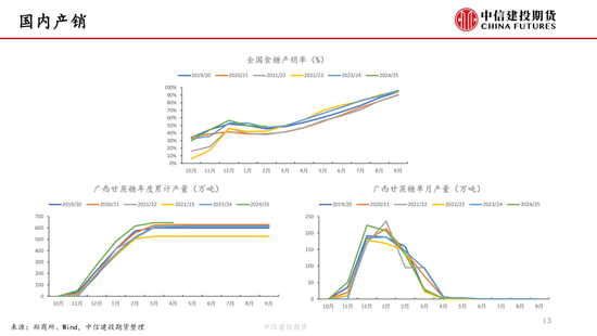 【白糖周报】中东局势紧张推(🔜)涨油价 关注巴西制糖比