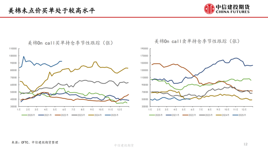 【棉花纺谈】供应端阶段性(📓)缩量 疆棉基差坚挺