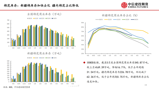 【棉花纺谈】供应端阶段性缩量 疆棉基差坚挺(🧣)
