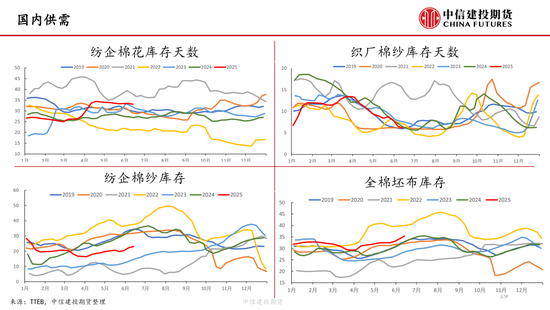 【棉花纺谈】供应端阶段性(👙)缩量 疆棉基差坚挺